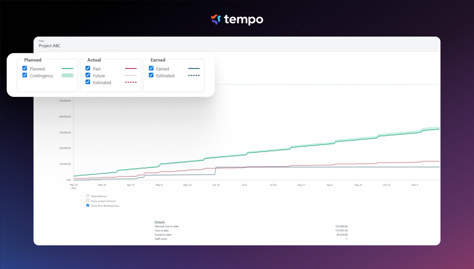 Manage and track costs and expenses and get real-time forecasts of the health of your initiatives. Anticipate if you're over budget or behind schedule and make changes in problem solving time.