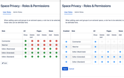 When you assign a user or group to an extranet space, you must specify user roles. You can modify the permissions for each role as you require and change the name of the roles.