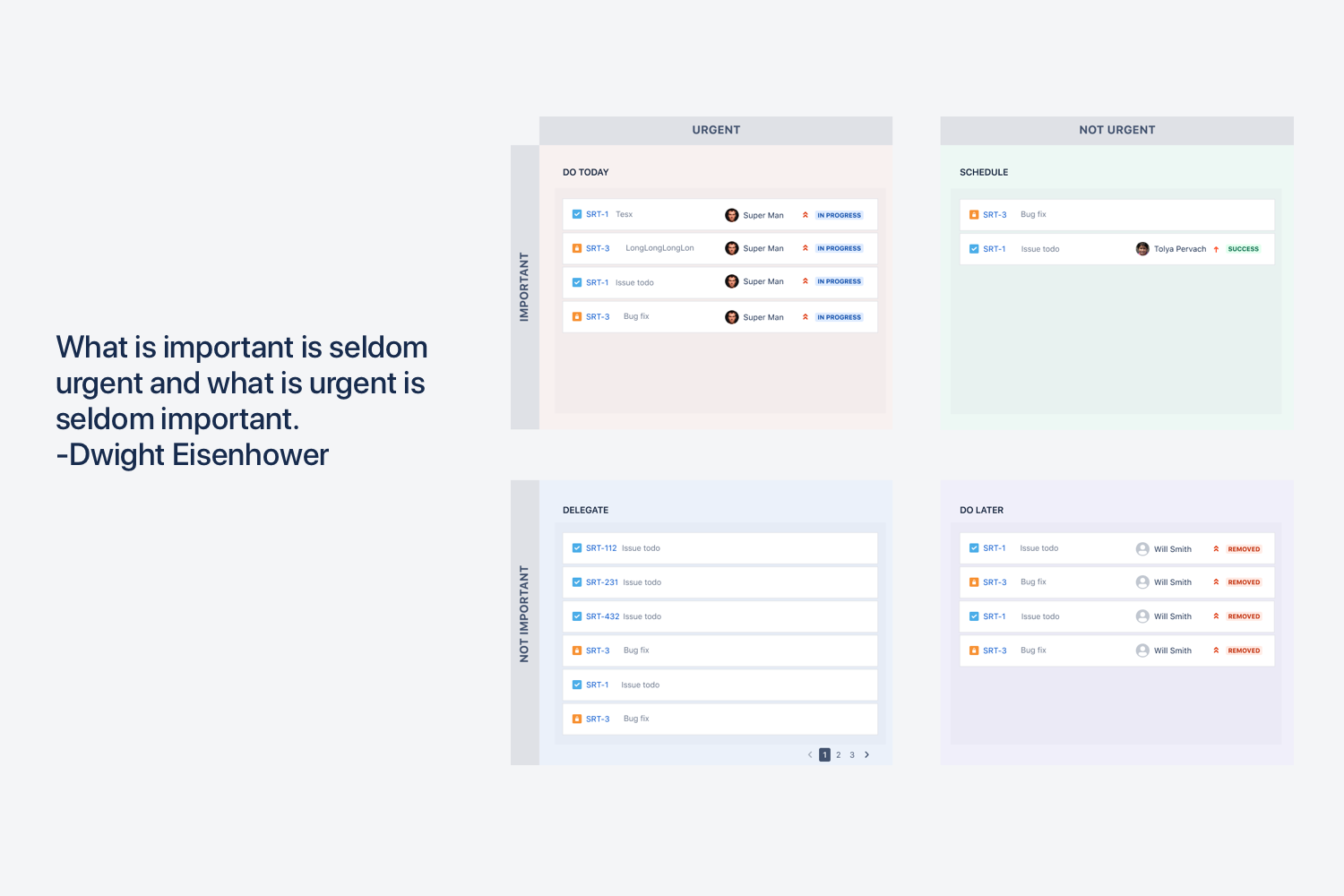 ​Issues are distributed by specific priority