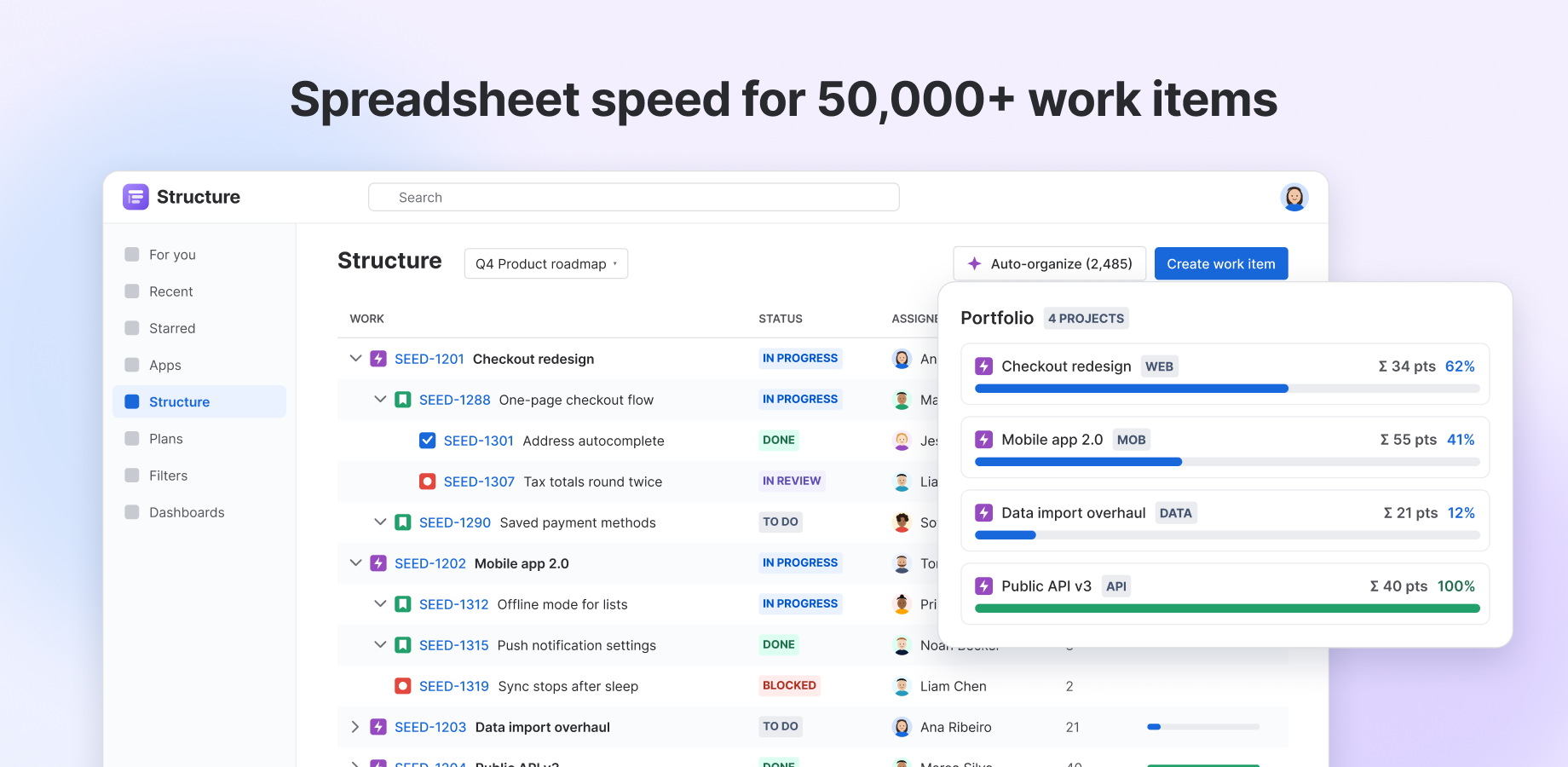 Progress that adds up: points and completion roll up from work items to epics and across your whole portfolio.