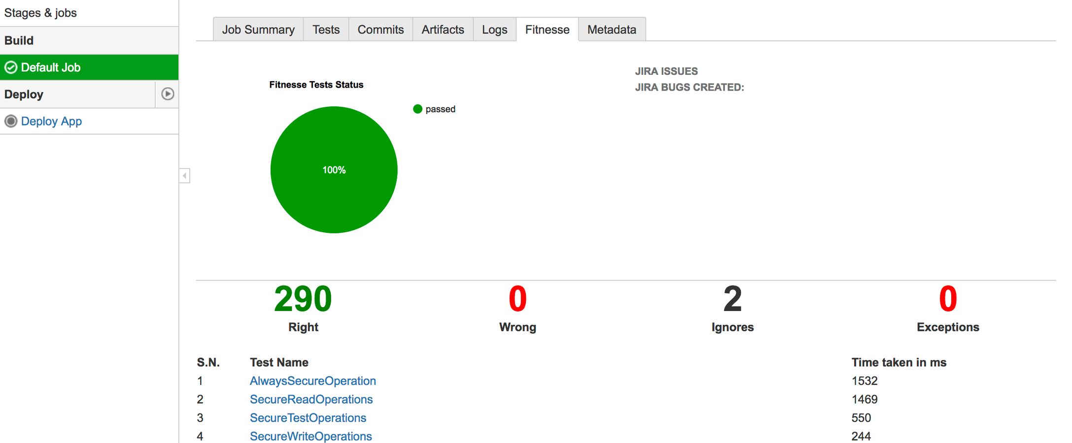 Parse Fitnesse Scenarios as tests in Bamboo