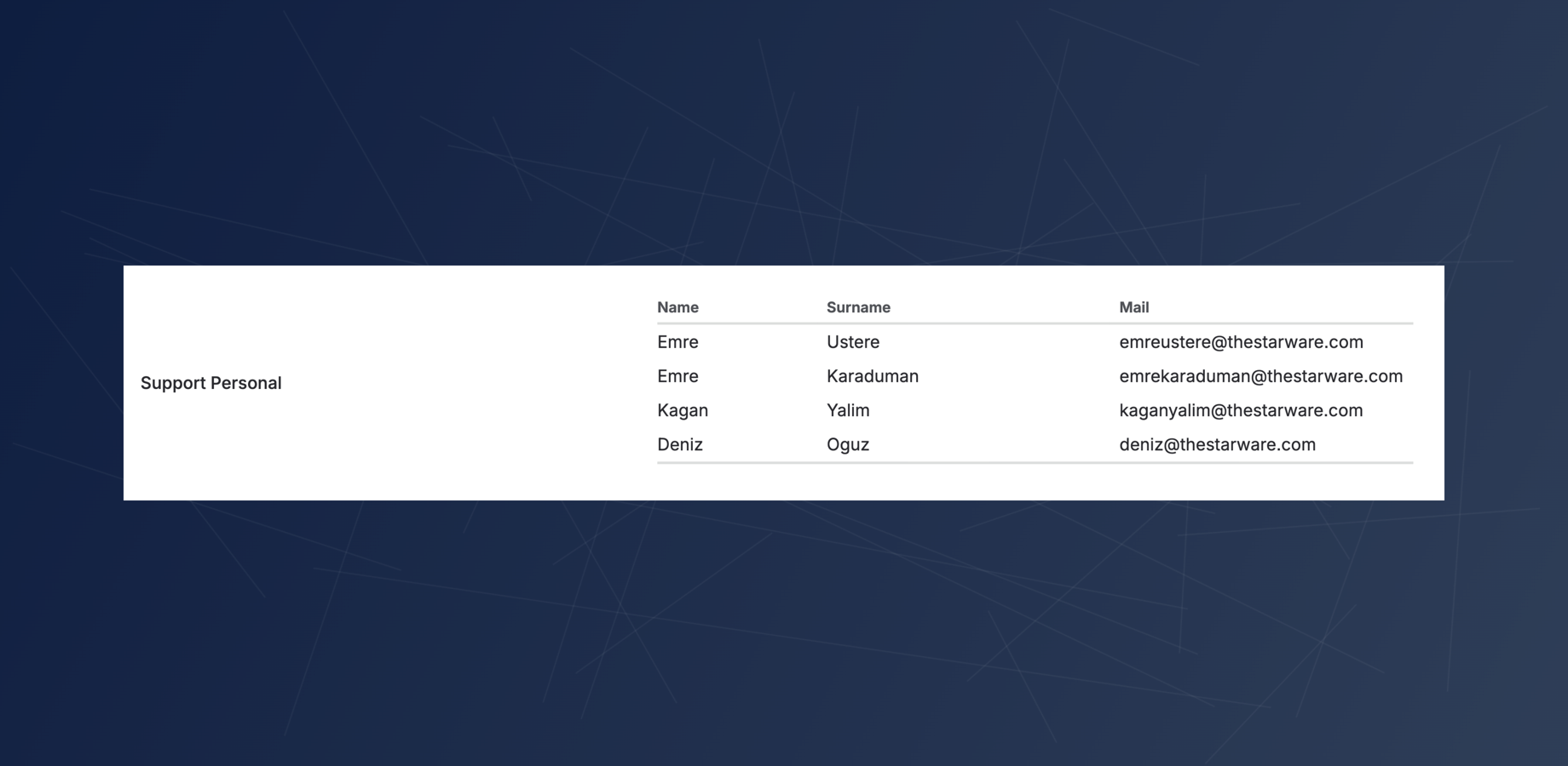 View your selected data in a clean, structured table right on the issue. This read-only display organizes multi-column information clearly, offering an easy-to-read summary of important details at a single glance.