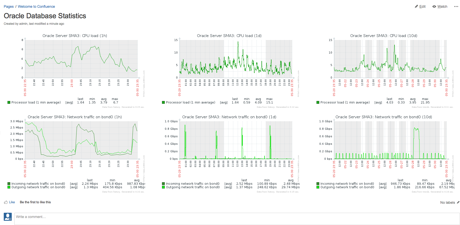 Make complex presentations and reports