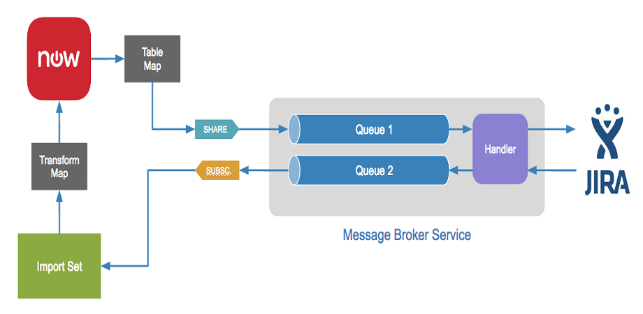Architecture designed to scale, with zero performance impact on the applications