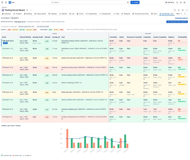 Sprint Vitals Dashboard