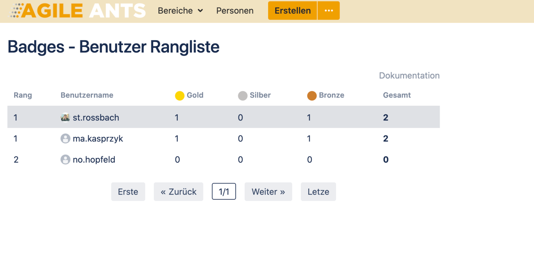 User Ranking