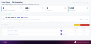Sync Queue admin view: the running job shows percent complete, issues processed, throughput and time remaining. Reorder, stop or cancel queued jobs, with totals for completed and failed syncs.