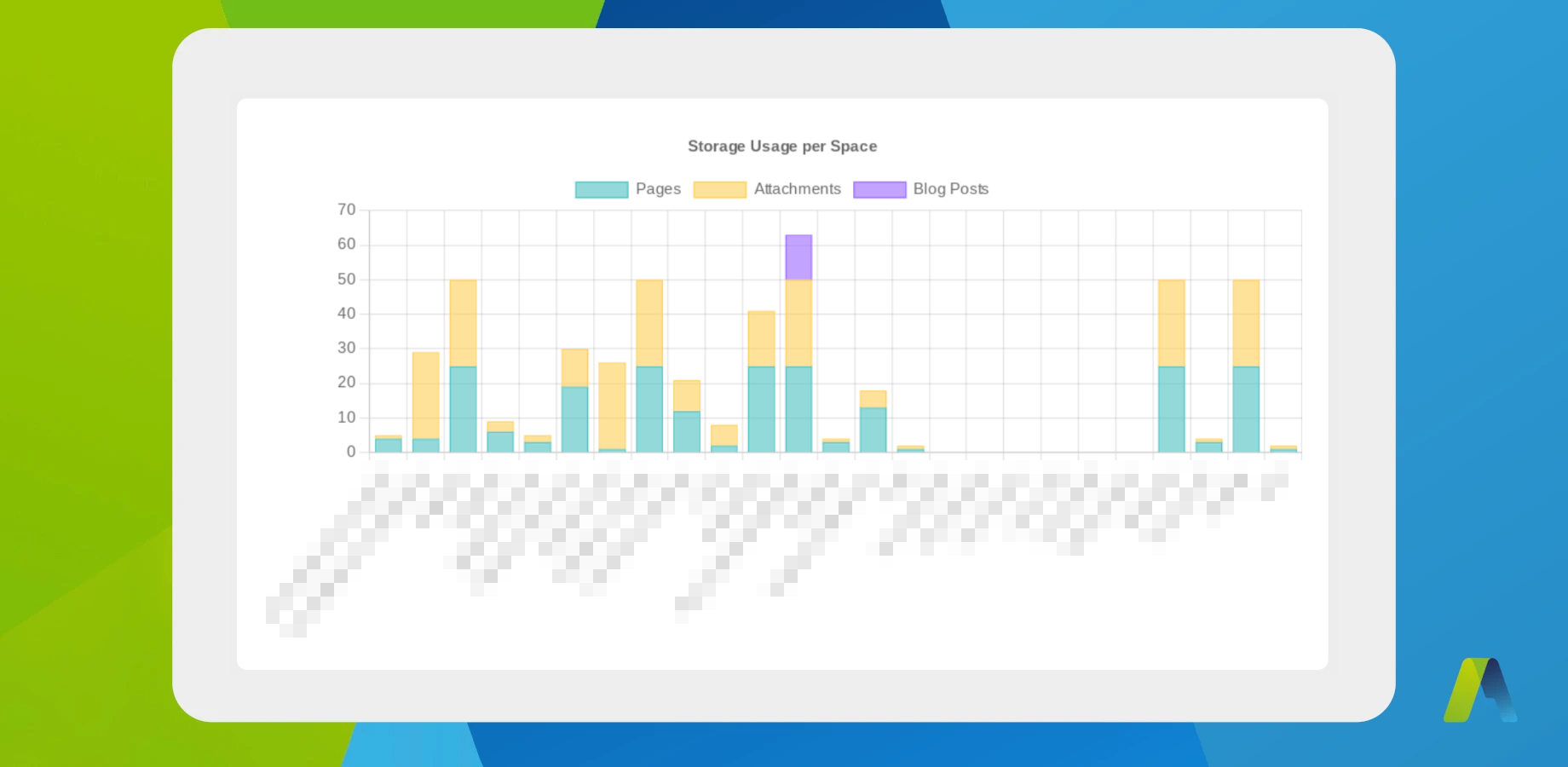 Get additional statistics about your instance