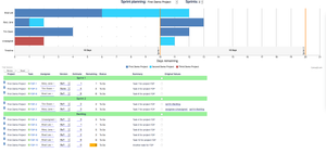 All tasks for the selected project are displayed below the graph.
You are able to do the following with them:
Change sprint, Reassign, Amend version, Change estimate, Change status, view summary of tasks, view detail