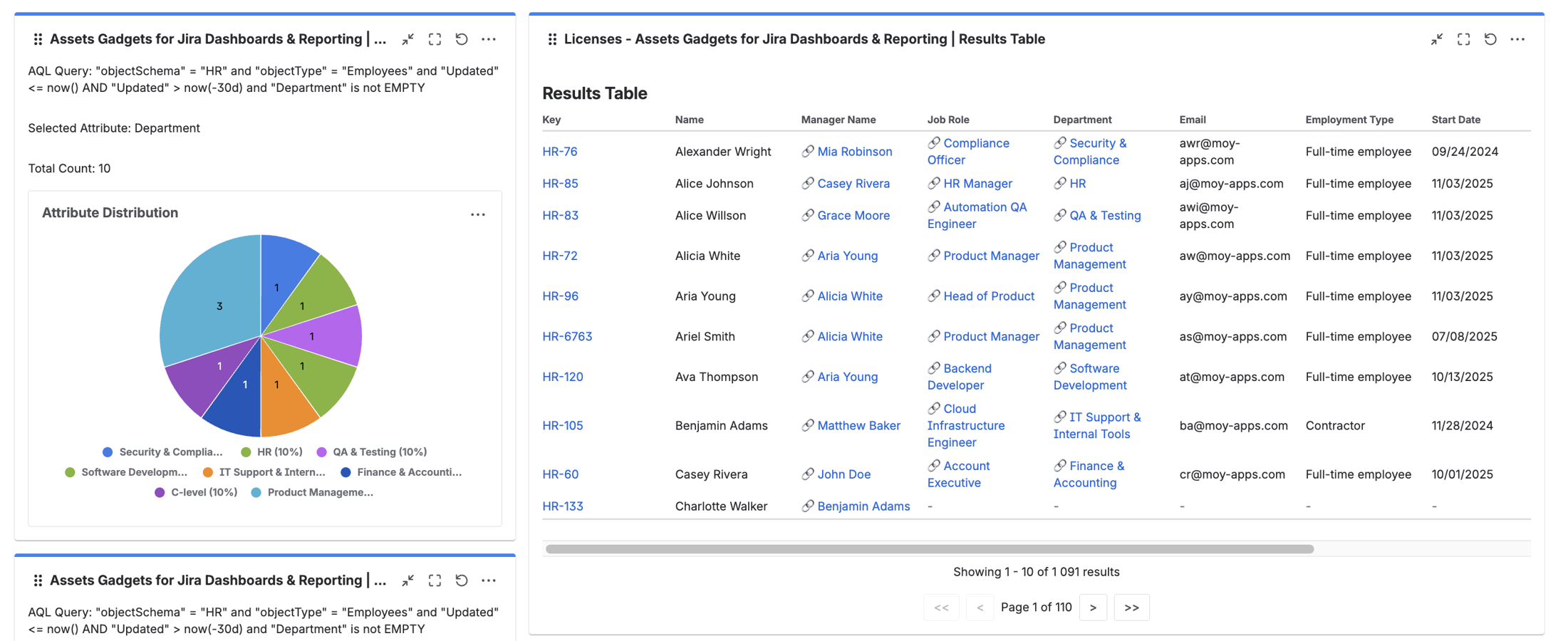 Pie chart and results table display department distribution and employee asset details.