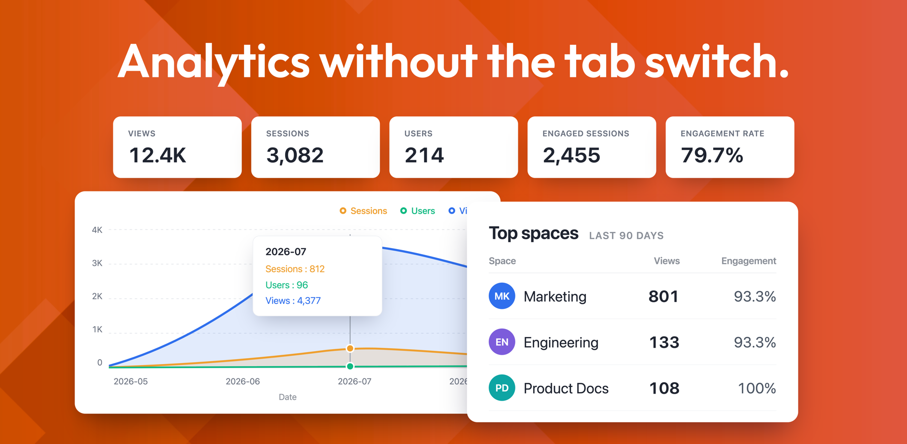 Track Atlassian Confluence Cloud with Google Analytics to improve site content and user experience by analysing page views, bounce rates, time on page and other data.
