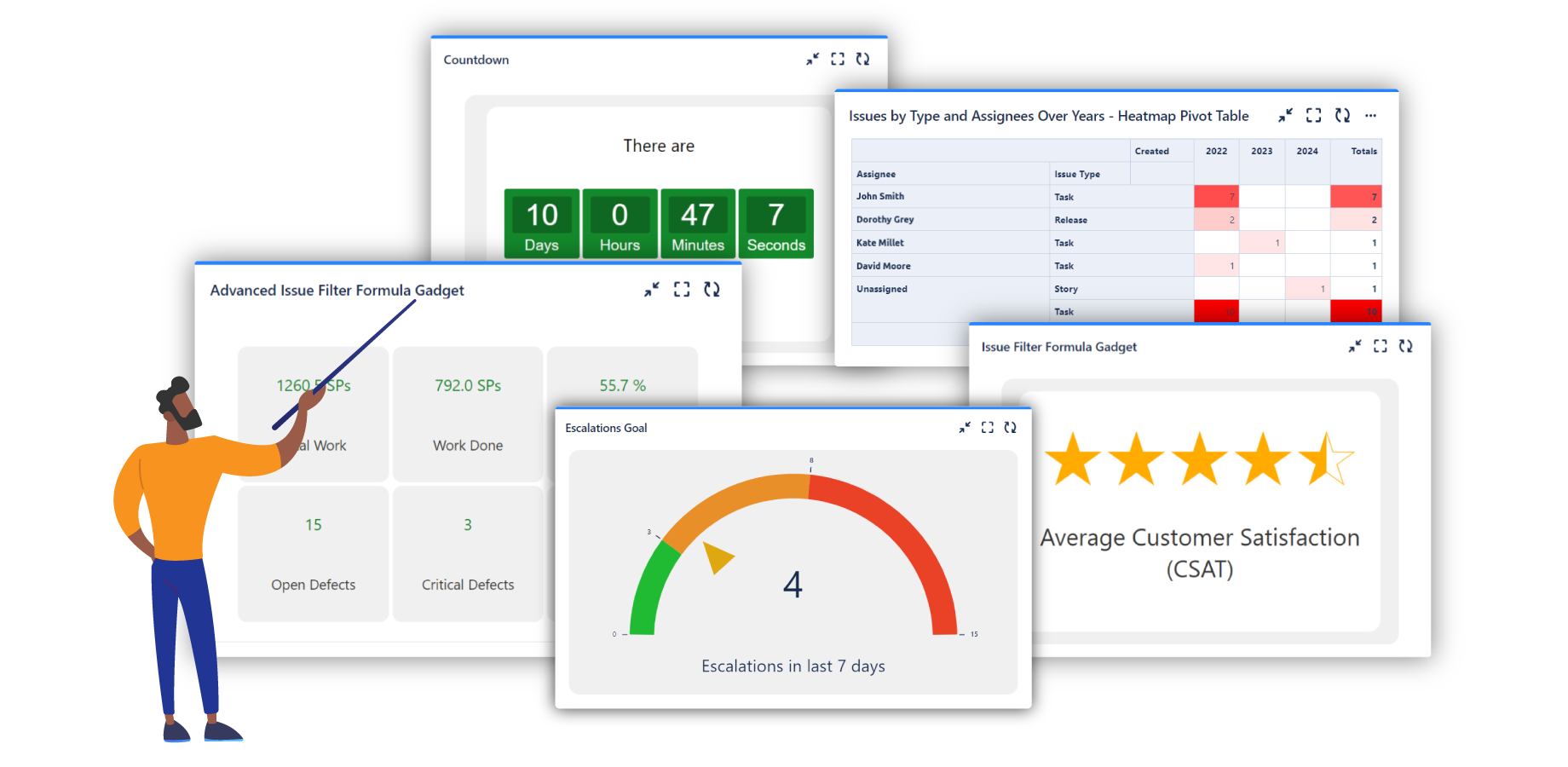 Make your reports more effective