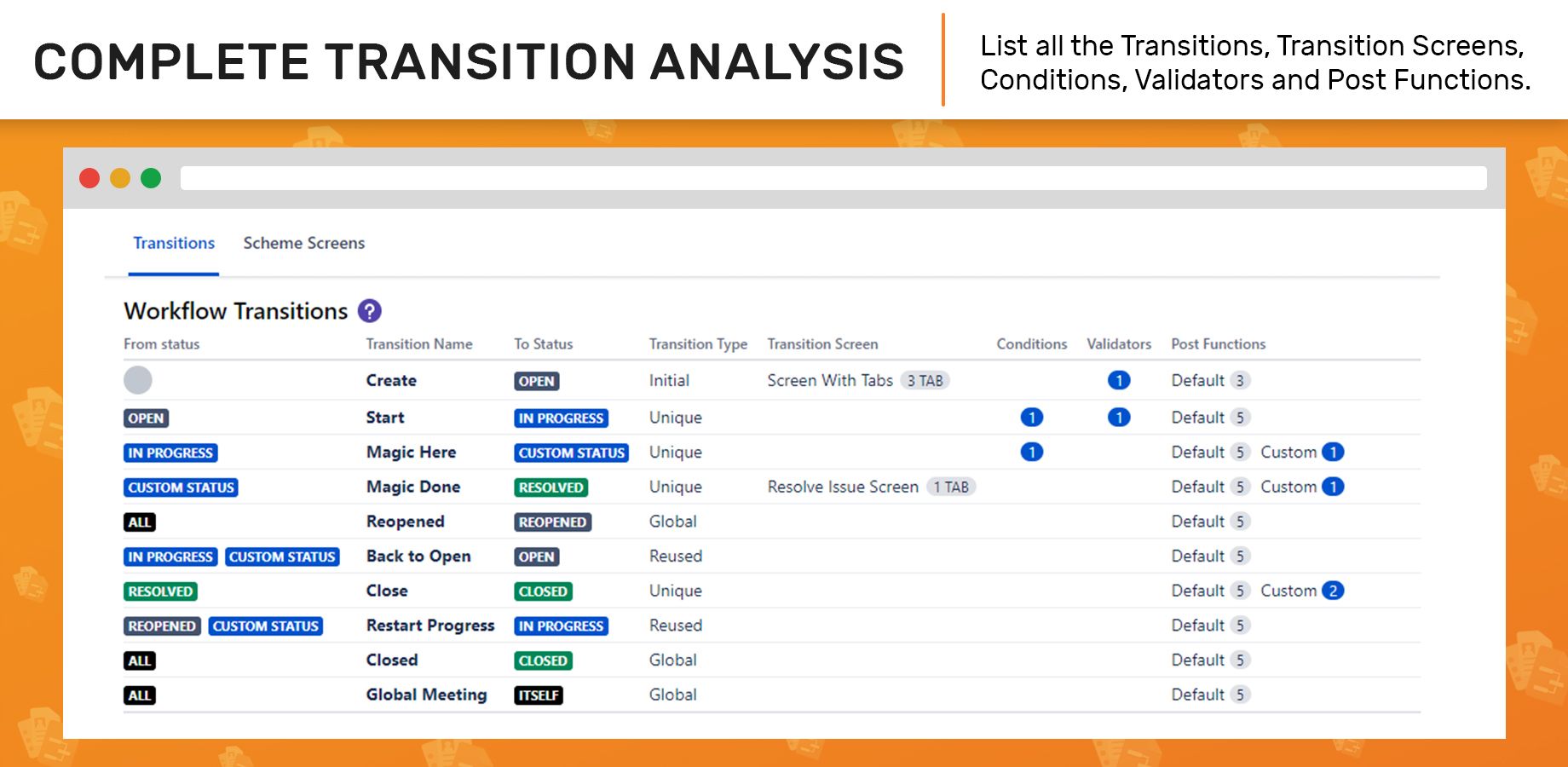 Overview every Jira workflow, including workflow actions.