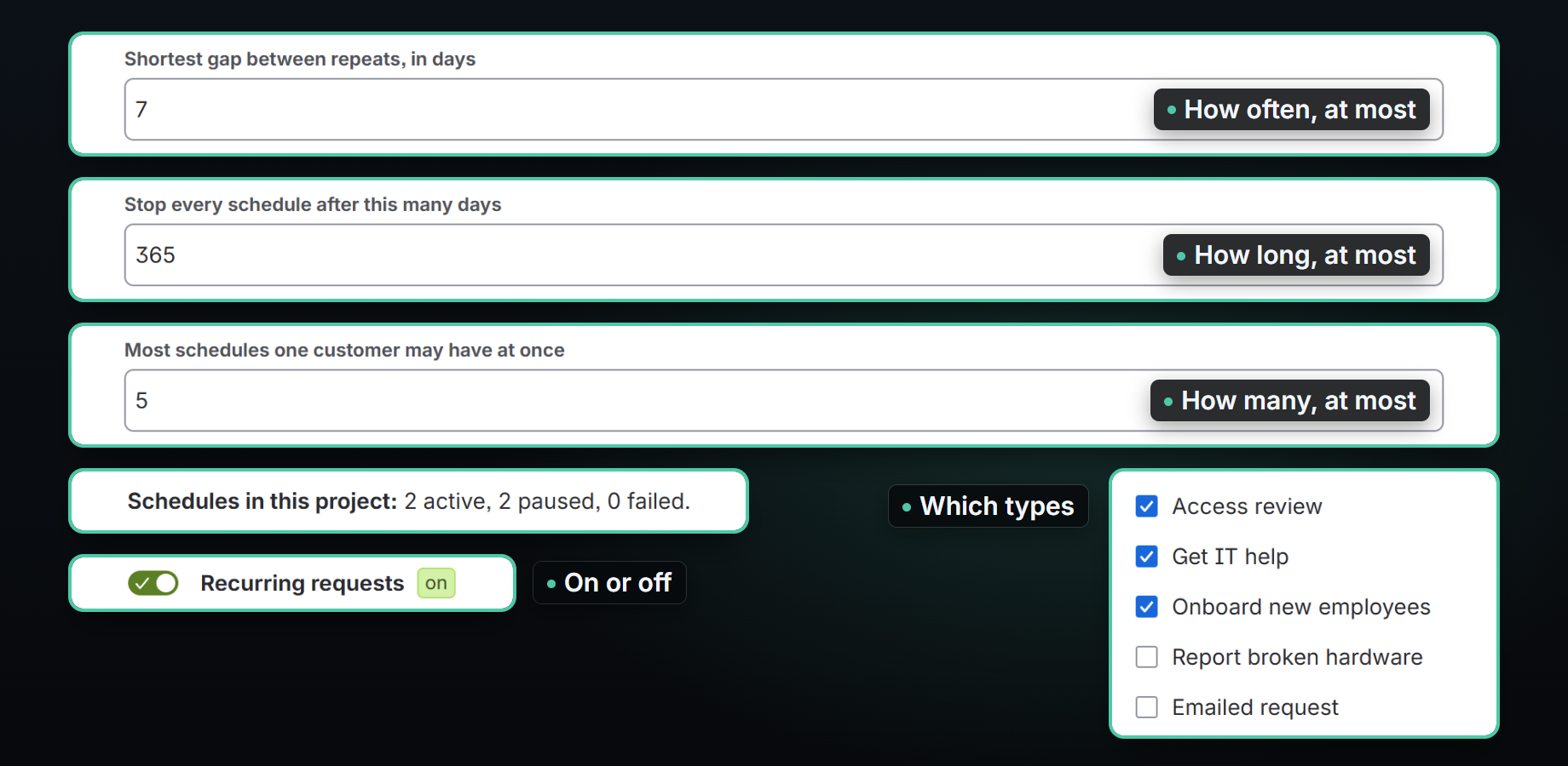 Project settings: shortest gap 7 days, every schedule stops after 365 days, 5 active per customer, Recurring requests on, 3 request types ticked, and “Schedules in this project: 2 active, 2 paused, 0 failed.”