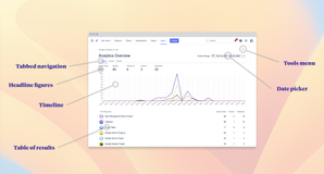 Overview of elements of the user interface