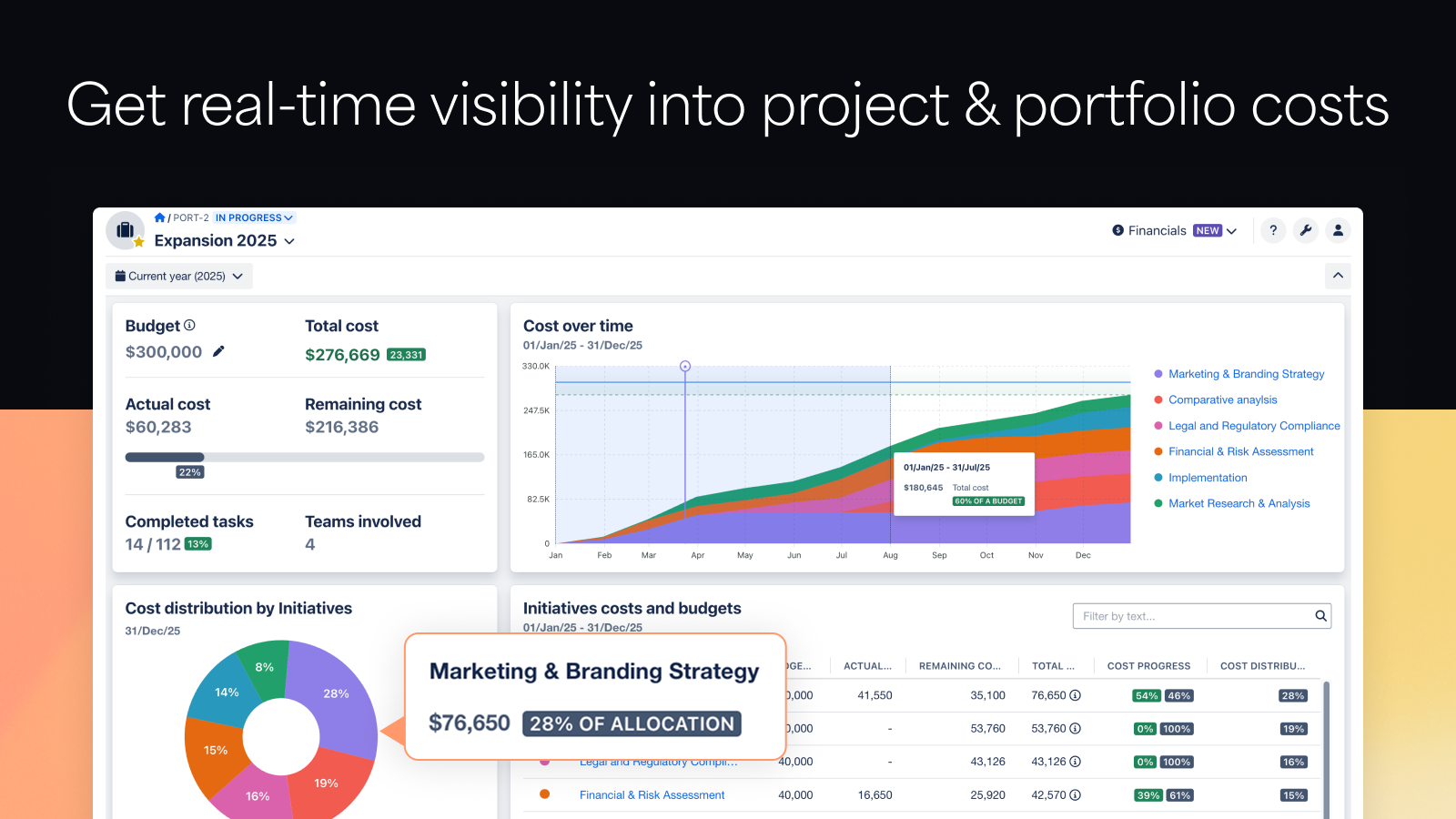 Gain real-time visibility into budgets, actuals, and cost trends across your portfolio. The new Financials module in BigPicture Enterprise brings financial clarity directly into Jira.