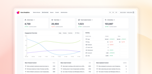 The whole site in one view: active users, total views, content created and every recorded activity, with the change against the previous period on each tile.