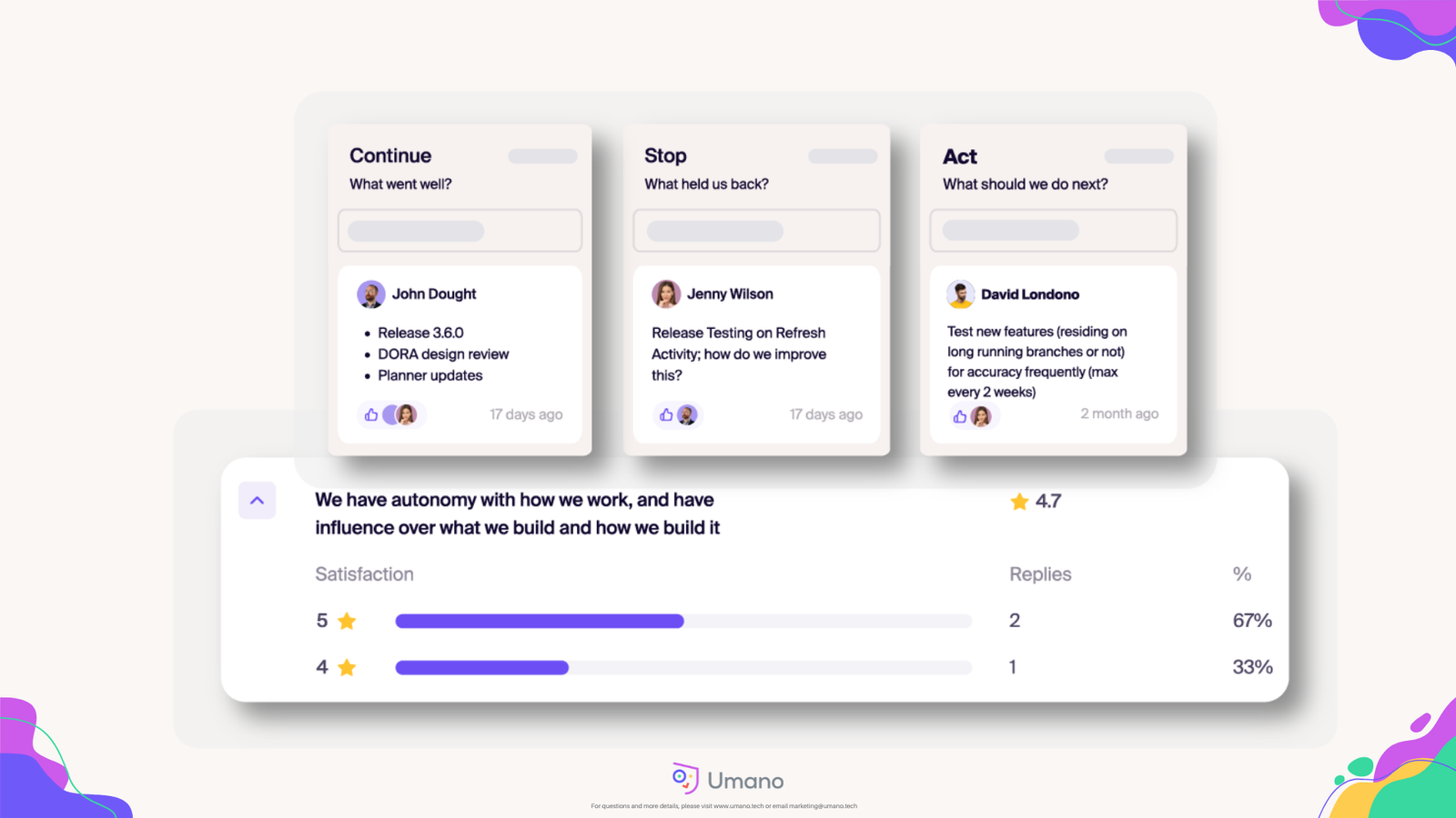 Central performance hub for your teams, from all your tools.