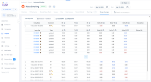 Track any scope change on your projects with detail
