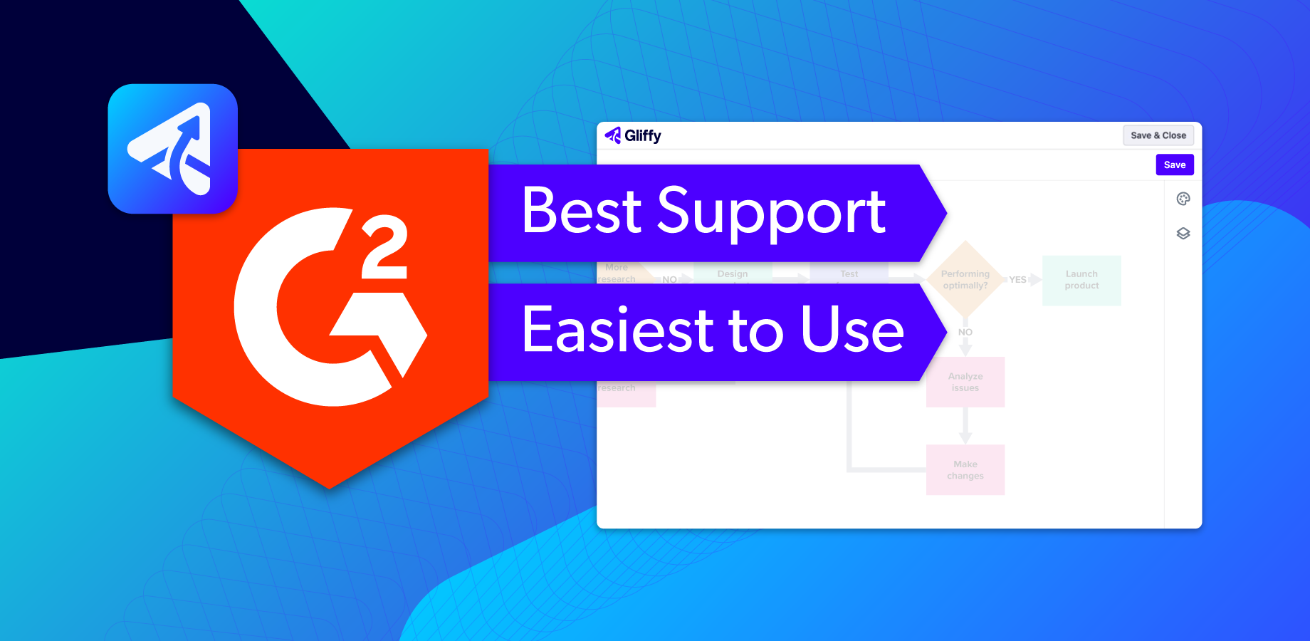 Gliffy has been voted Best Support and Easiest to Use Diagramming App by Users on G2.