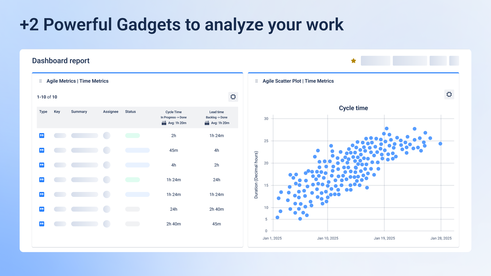 Agile Metrics Gadget displays issue time metrics (Cycle Time, Lead Time, Time to Resolution) in a table. 📈 Scatter Plot visualizes trends and outliers across selected Jira time metrics.