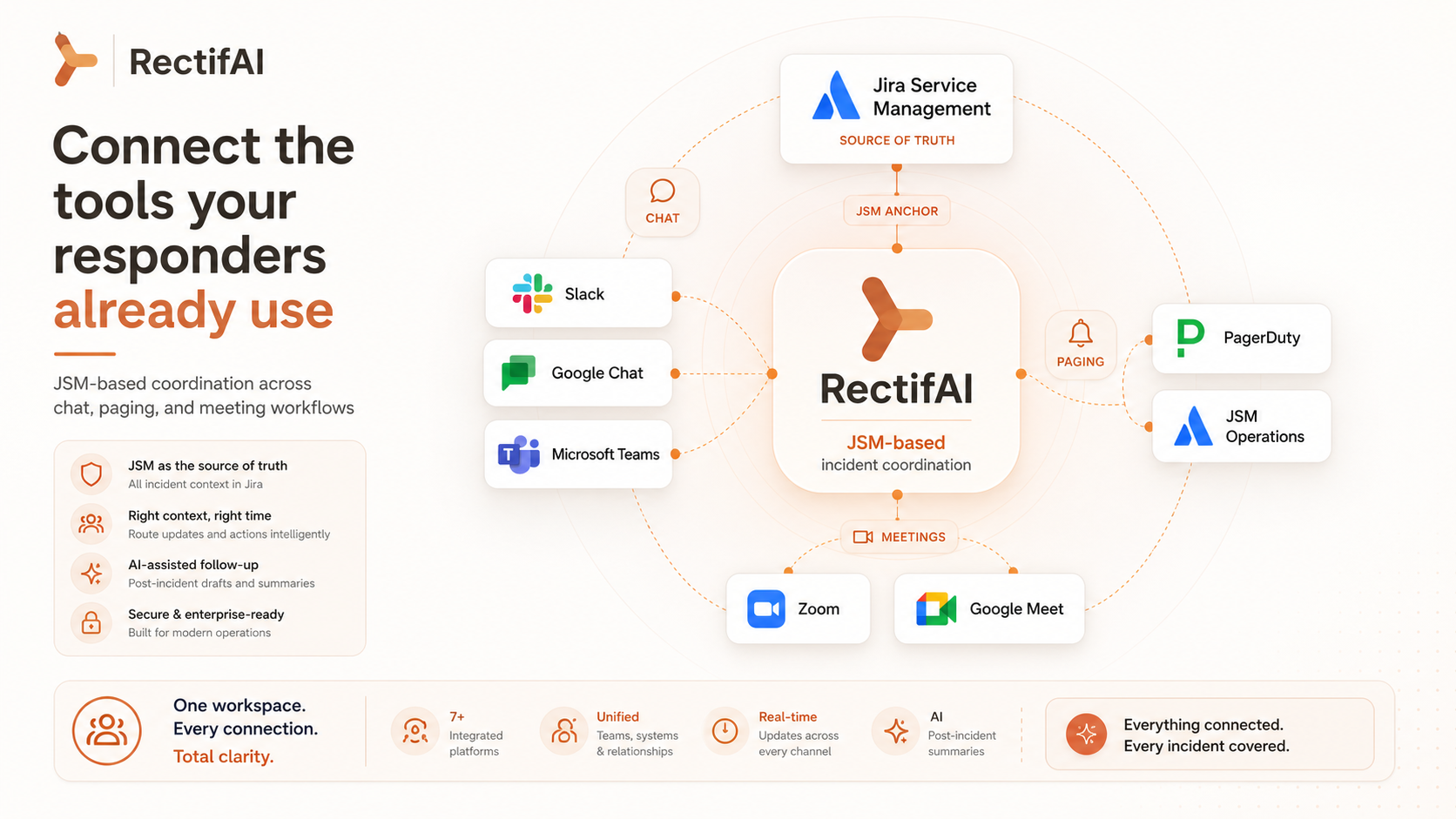 Integrations