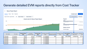 Earned Value Management report