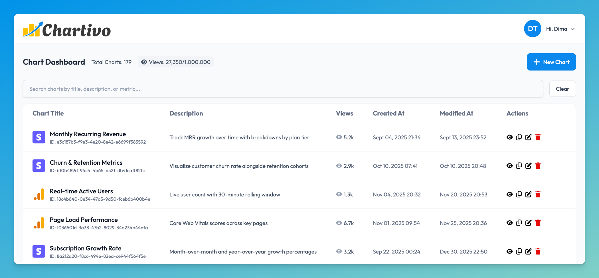 Live Charts for Confluence | Atlassian Marketplace