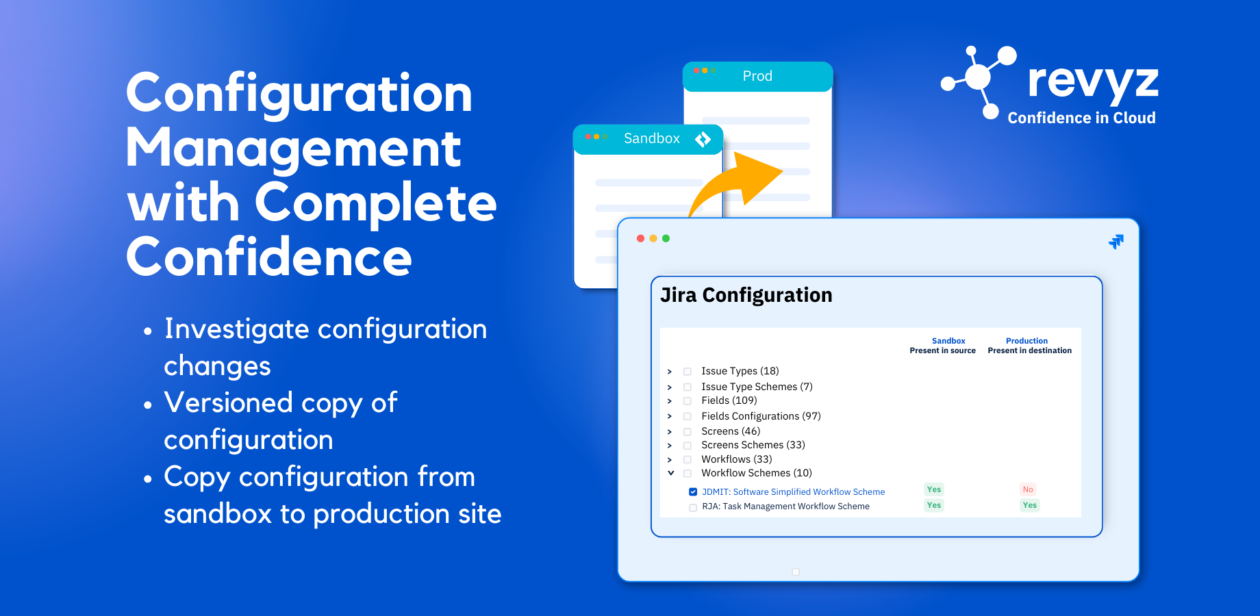 Copy configuration from sandbox to production site