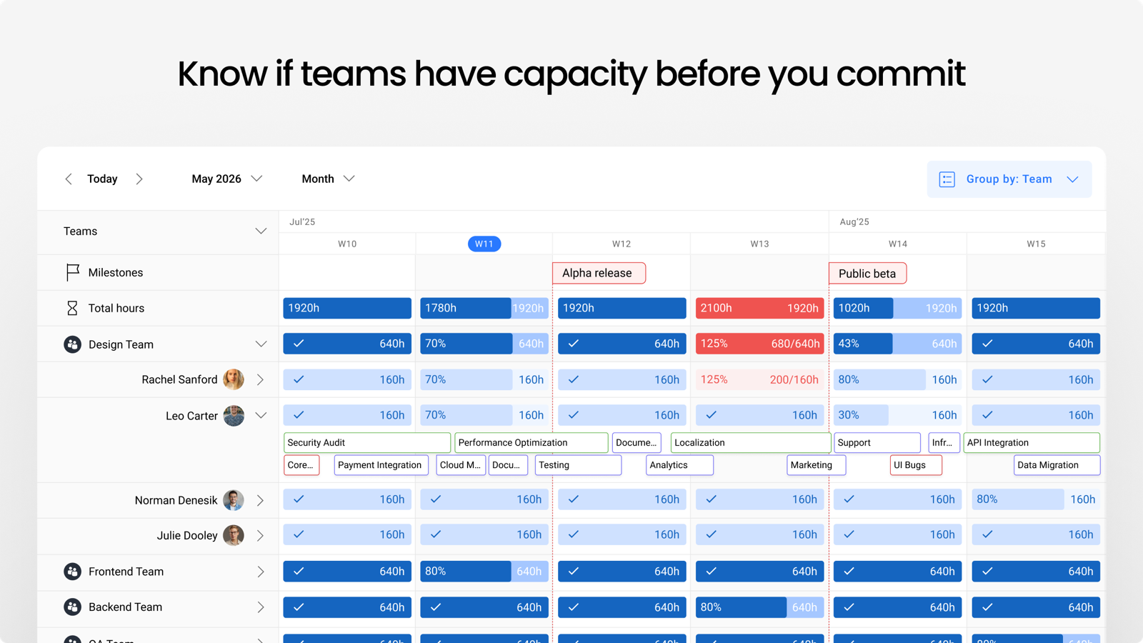 Manage team workload by mapping out issues on the timeline and allocating them to teammates. Check who is working on what and optimize your workload process with Jira resource management.