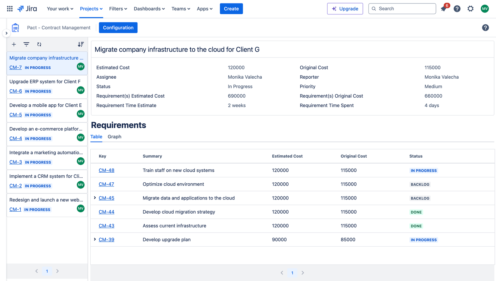 Holistic Contract View