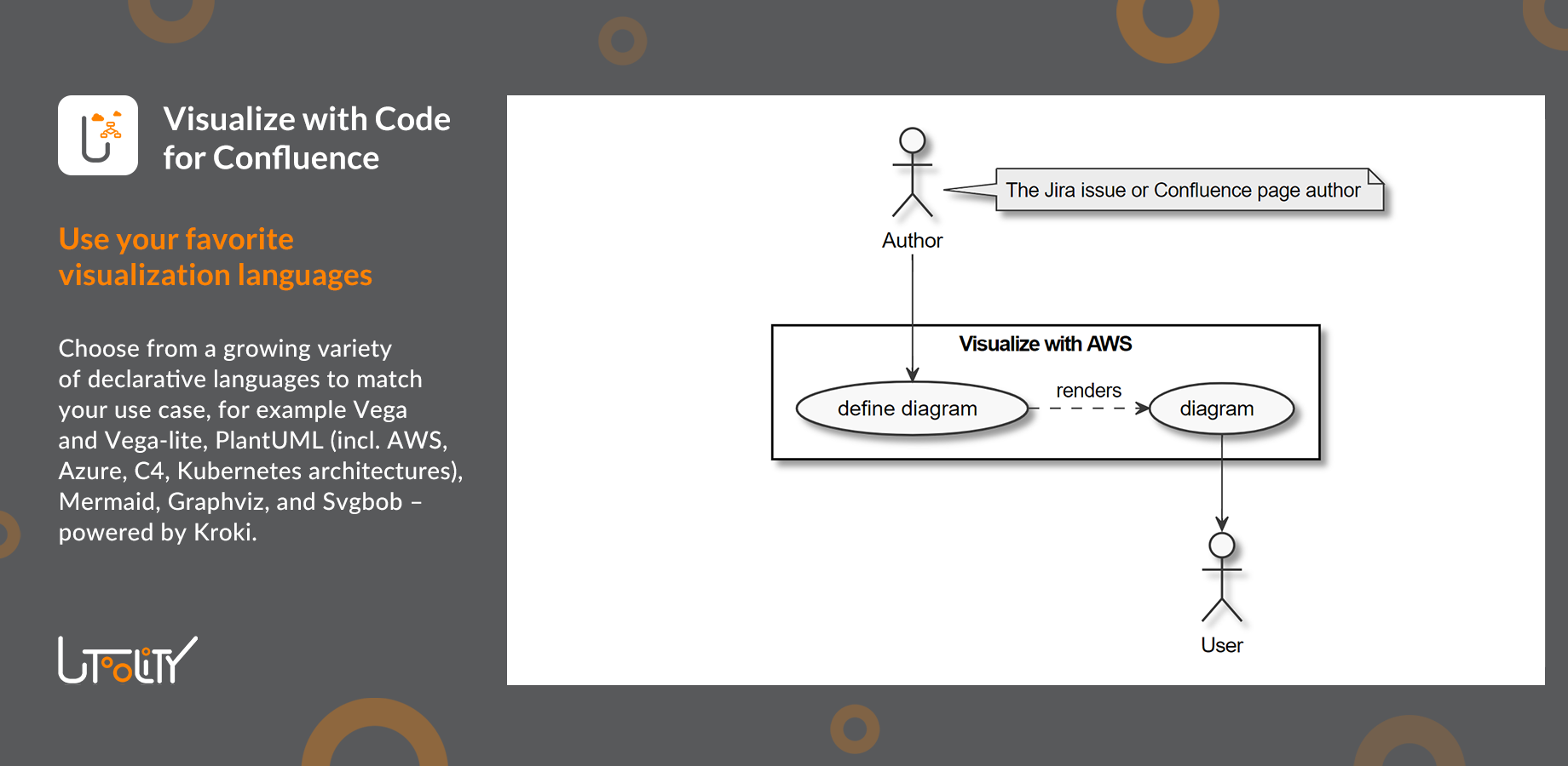 Choose from a growing variety of declarative languages to match your use case, for example Vega and Vega-lite, PlantUML (incl. AWS, Azure, C4, Kubernetes architectures), Mermaid, Graphviz, and Svgbob.