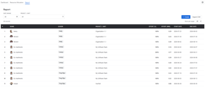 Detailed analytical charts showing resource utilization rates and project progress metrics.