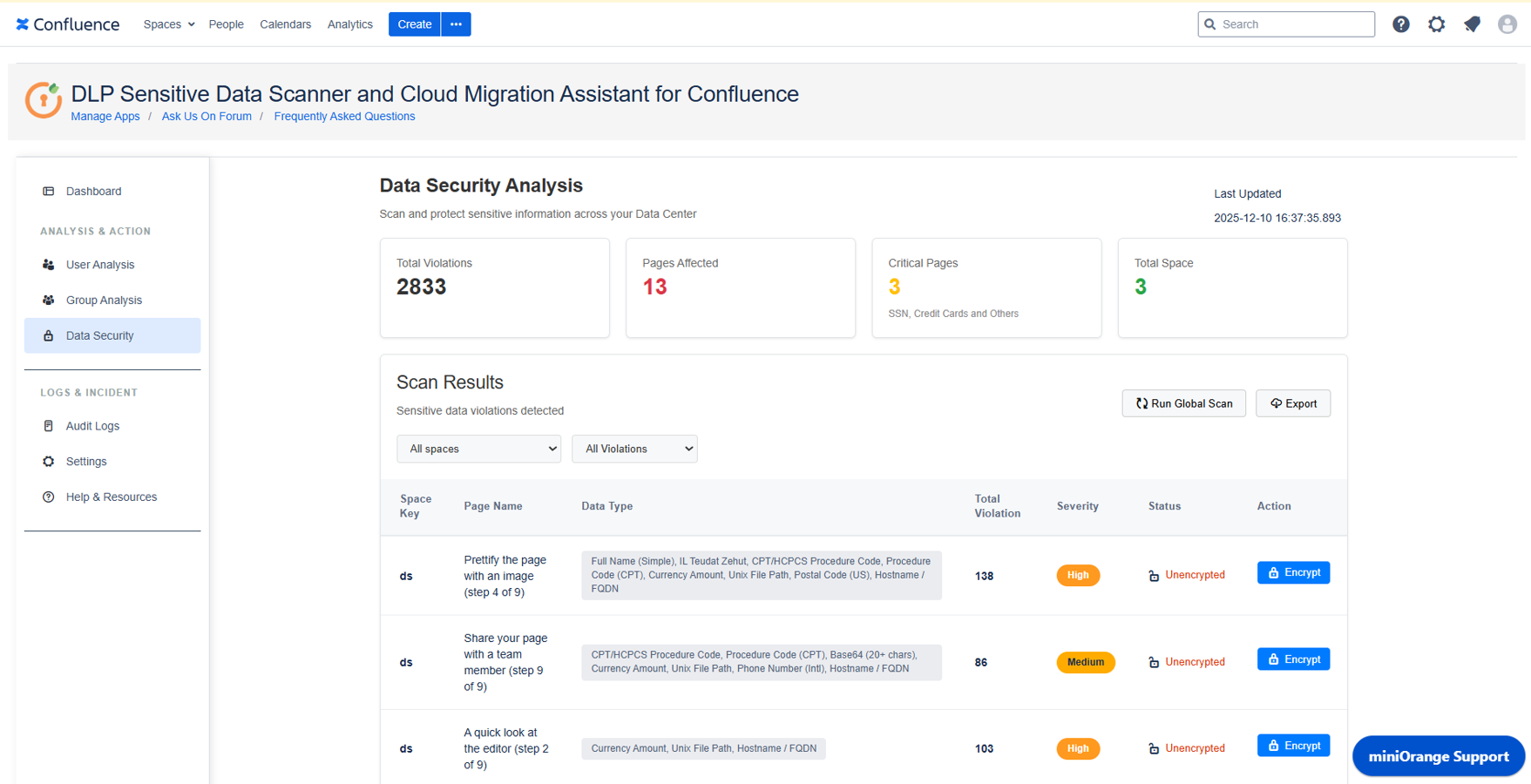 Sensitive Data Security