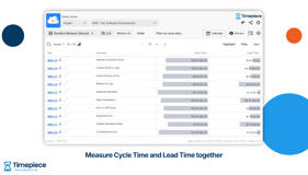 Duration Between Statuses report in Timepiece showing Cycle Time and Lead Time side by side for each Jira work item, the standard way to measure agile delivery speed.