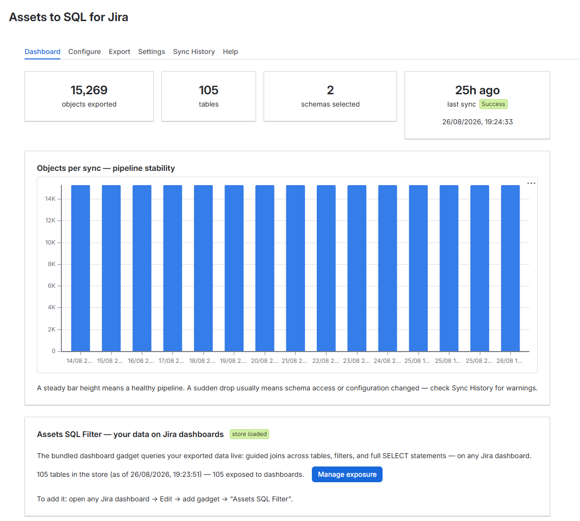 Every sync at a glance: objects exported, tables in the store, and run-to-run pipeline stability.