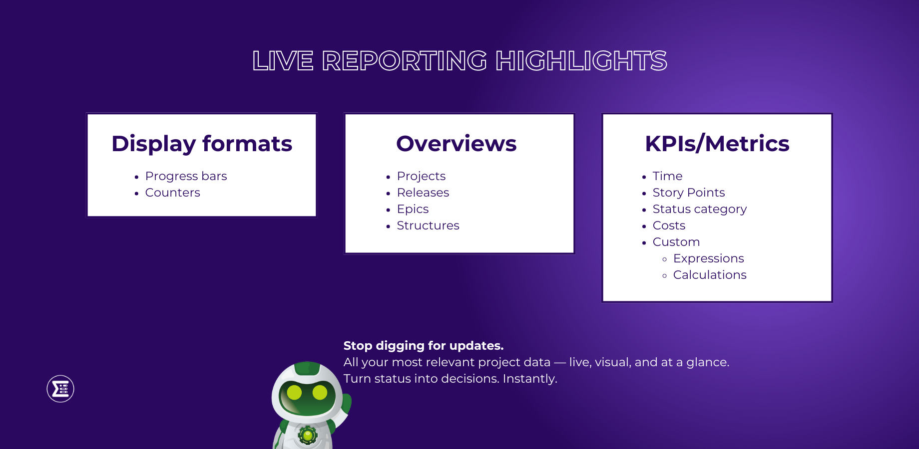 Some overview examples: Dashboard gadget, Summary Panel, Detail View Editor. Easy to read progress bars and counters are included in every one.