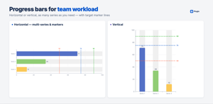 Horizontal or vertical progress bars with as many series as you need — target marker lines can come from fixed values or live queries.