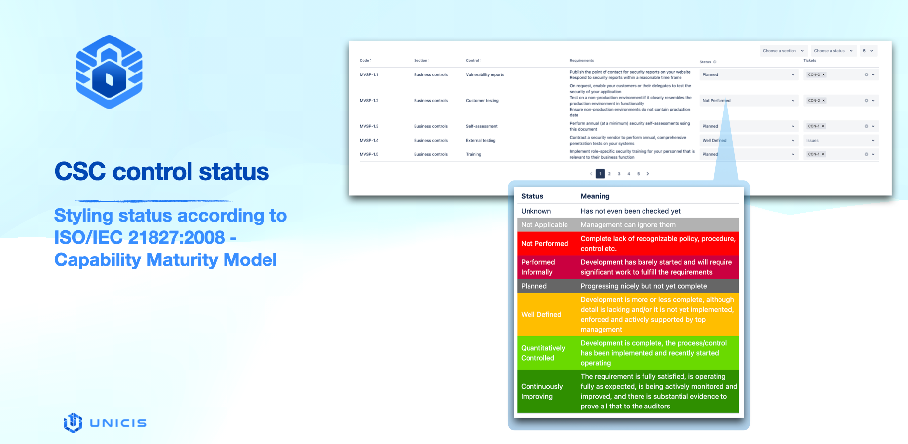 Cybersecurity Controls (CSC) control maturity levels (status)