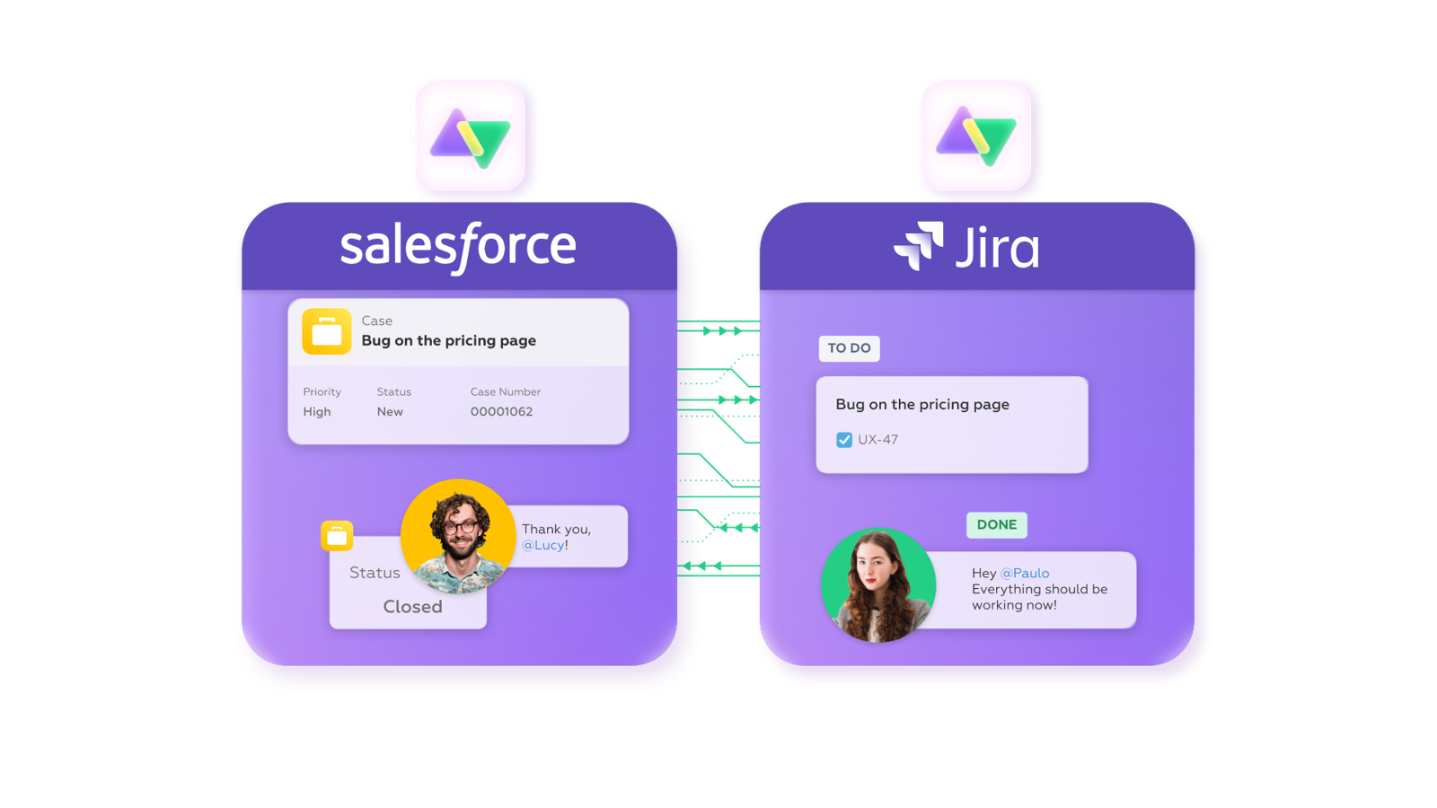 Sync Jira and Salesforce securely