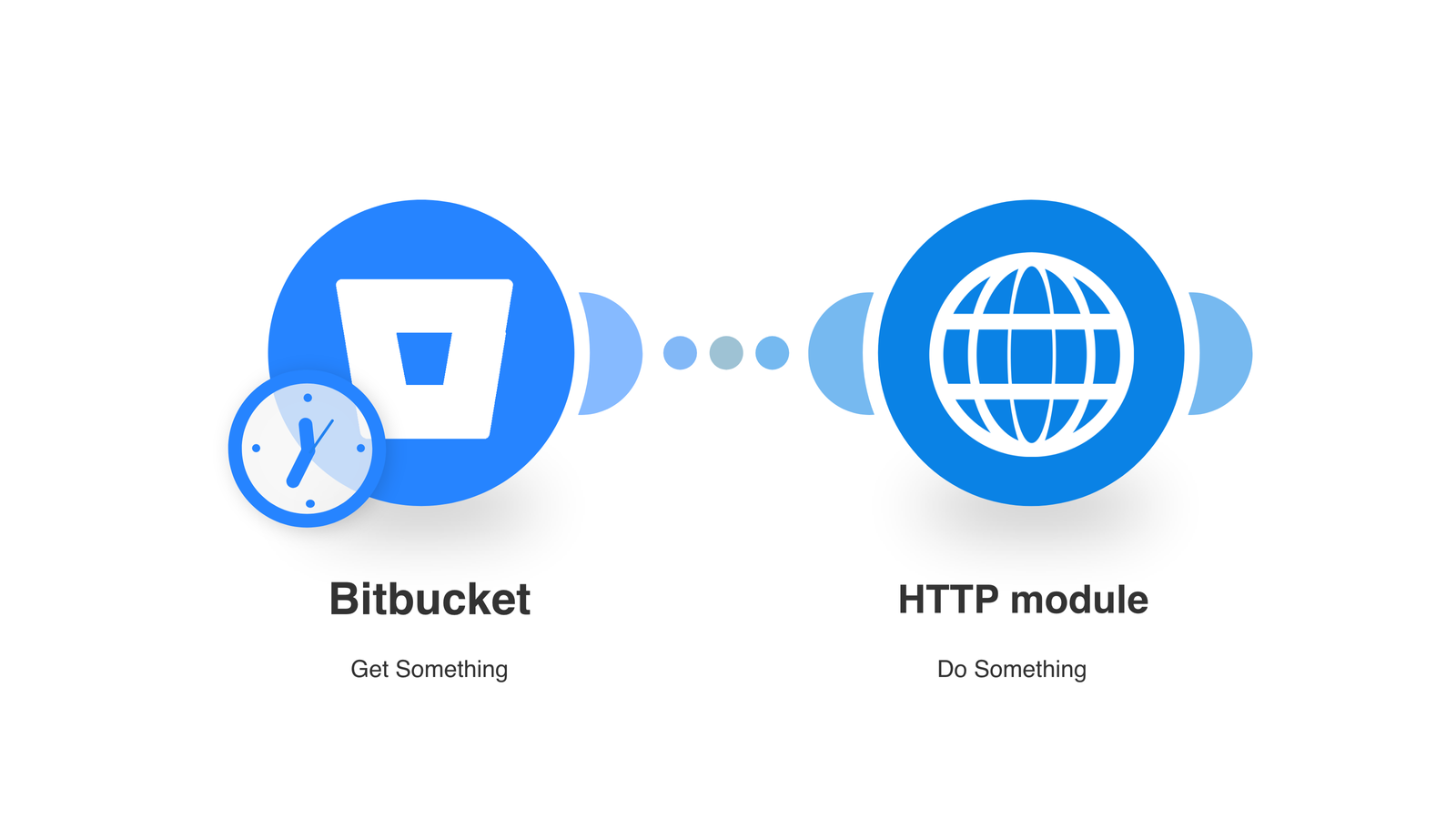 HTTP module
