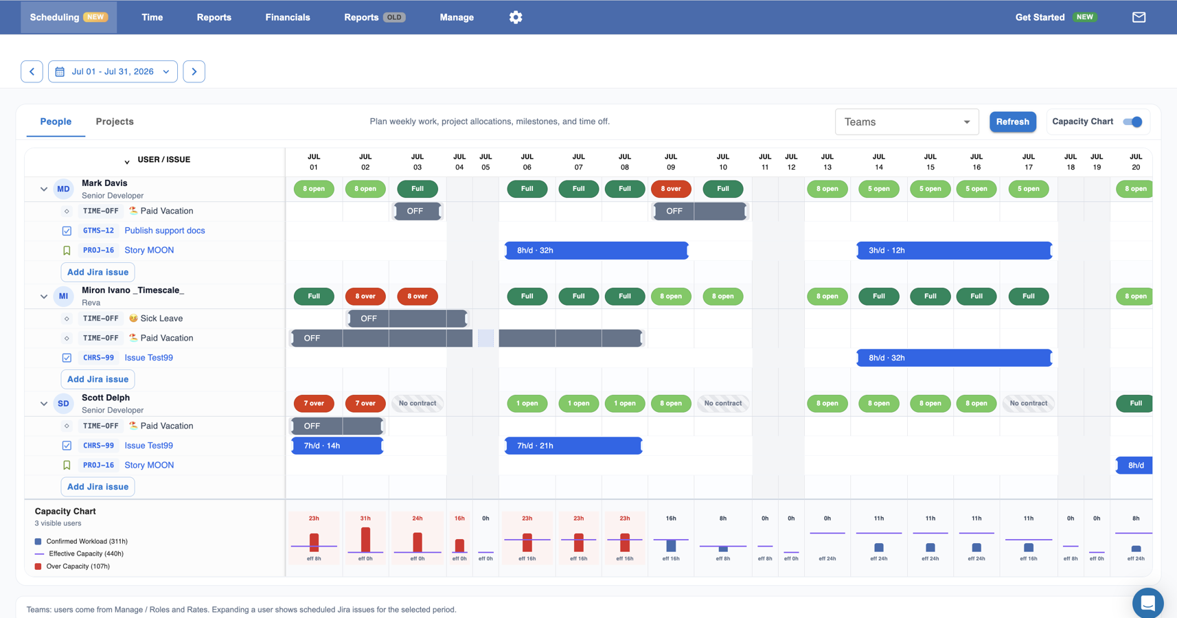 Resource Planning