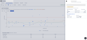 Clicking a dot opens its actual status journey with time spent in each status, plus the raw changelog transitions the cycle time was derived from