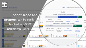 Sprint scope and progress can be easily tracked in Sprint Overview Panel