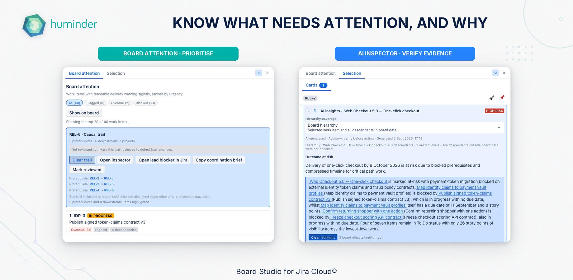 Move from prioritized warnings to prerequisites, coordination actions and an evidence-backed explanation of delivery risk.