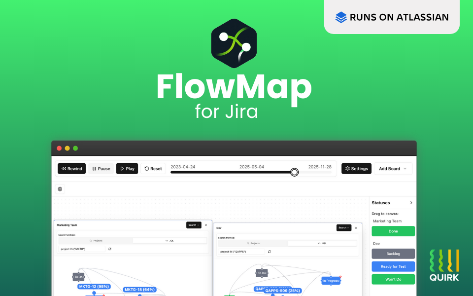 Flow Map (Replay, Whiteboard, Retrospective, PIR & Audit) | Atlassian ...