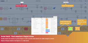 Compare two diagram versions visually