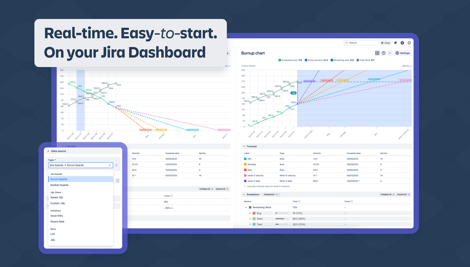 Burnup/burndown reports for anything