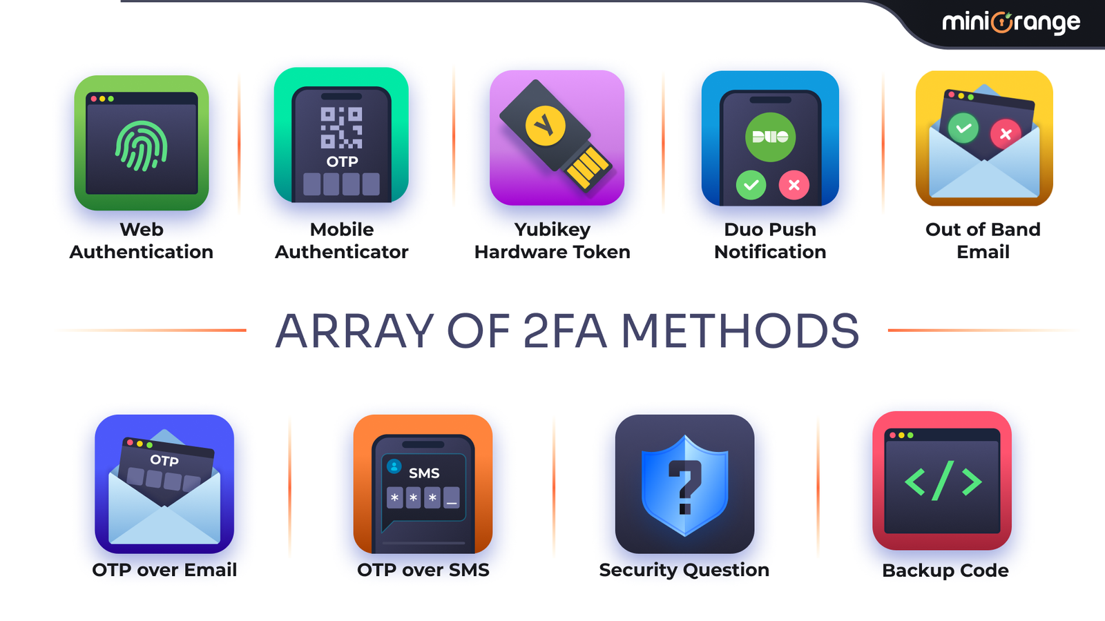 Supports TOTP 2FA, Hardware Token(Yubikey-U2F), OTP over Email,  OTP on SMS, Duo Push Notification, Security Questions, Backup Codes

Supports TOTP apps like Mobile Authenticator, Authy, Duo, Microsoft Authenticator