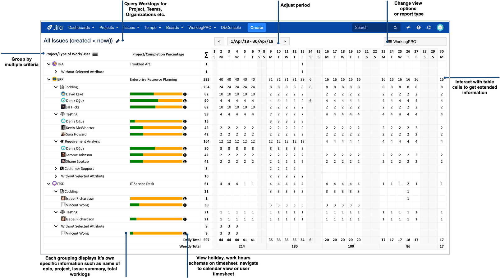 You can create timesheet reports using epics, sprints, users, projects, teams, filter. Define custom worklog attributes to differentiate type of work, overtime, billable time etc. and use them in reports.